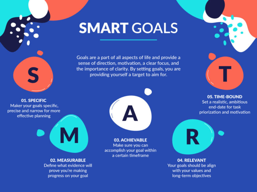 smarter goals for Productivity hacks